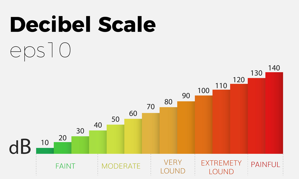 Decibel Scale